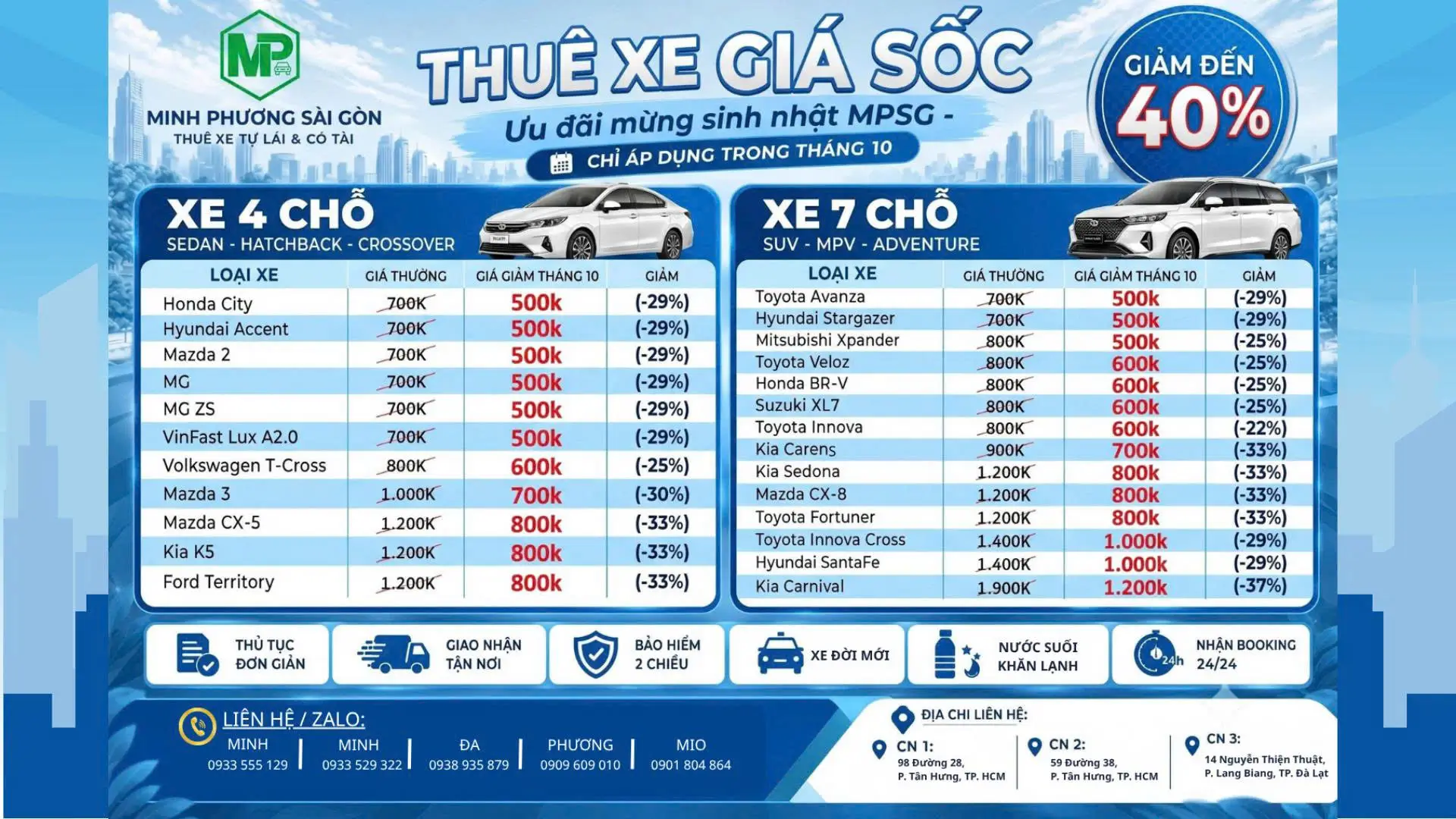 giá sale sập sàn tháng 10 tại mpsg